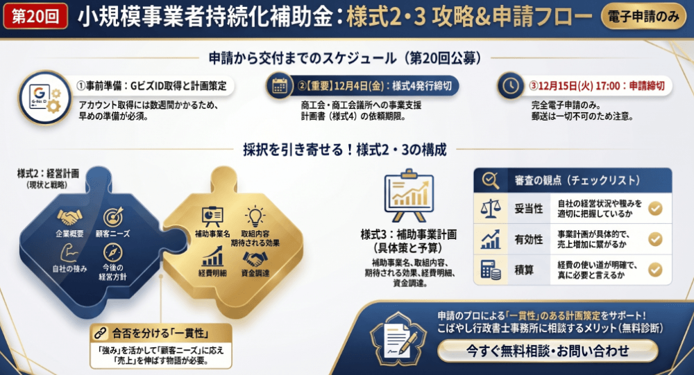 小規模事業者持続化補助金の審査の観点